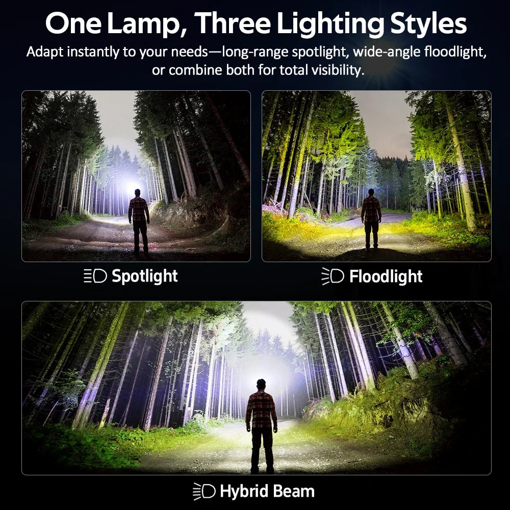 Sofirn HS22 Headlamp 2500lm With Adjustable Color Temp