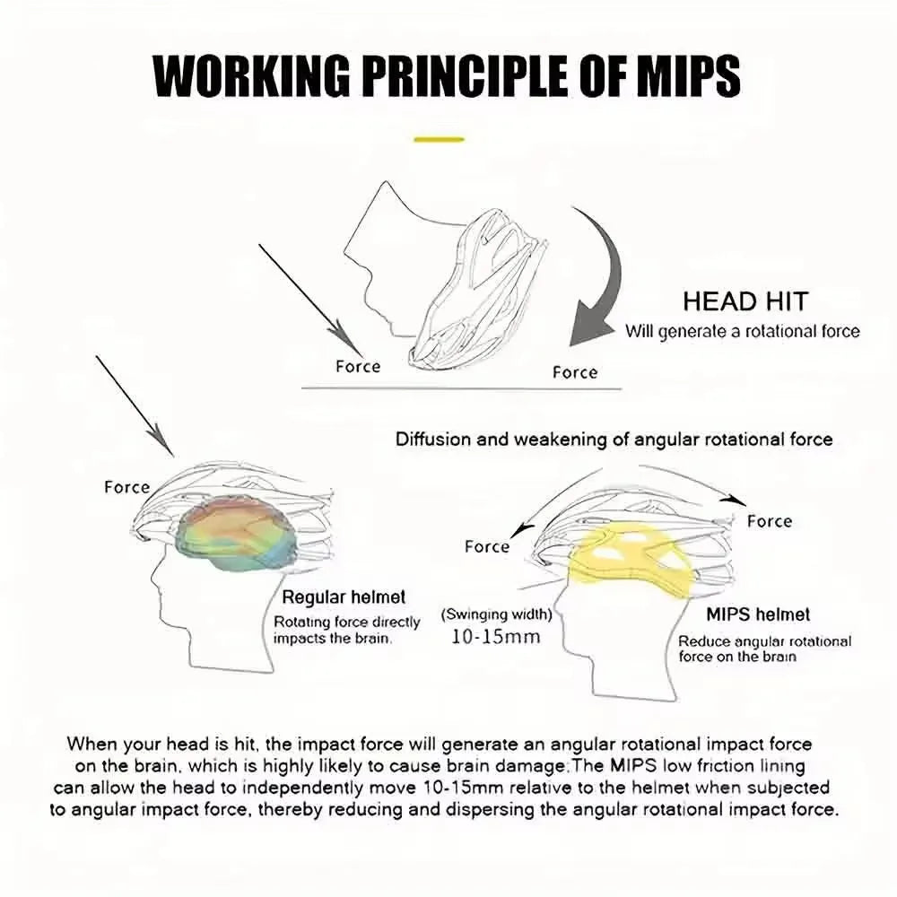 MIPS Bicycle Helmet 360 Degree Circumference Adjustment