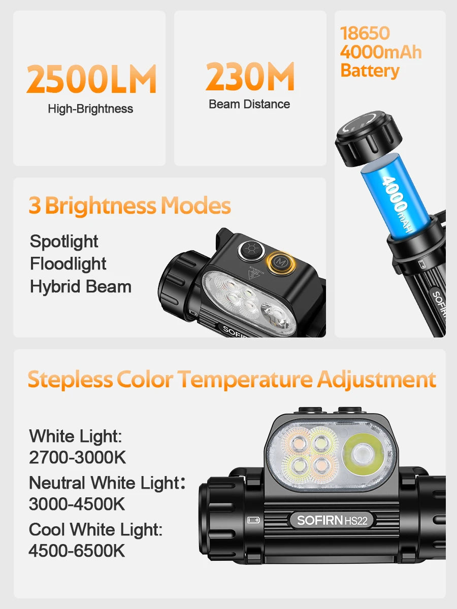 Sofirn HS22 Headlamp 2500lm With Adjustable Color Temp