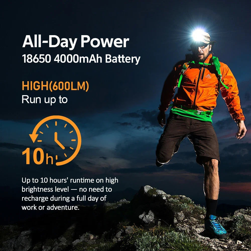 Sofirn HS22 Headlamp 2500lm With Adjustable Color Temp