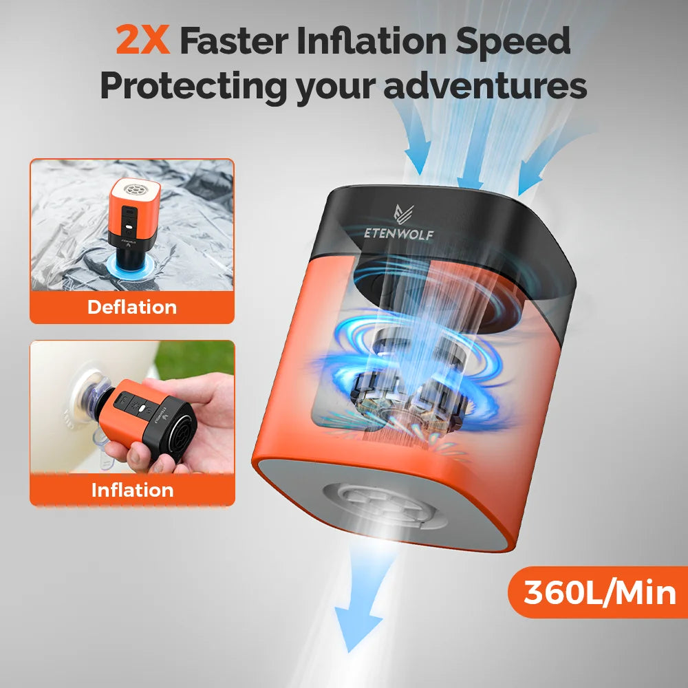 ETENWOLF Air 3 Electric Air Pump 2600mAh Battery Portable Camping Pump for Air Mattresses Sleeping Pads and Pool Floats